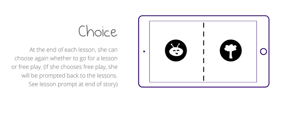 Icon-based choice screen